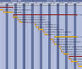 Fabric8 - Internet Construction Scheduling Software